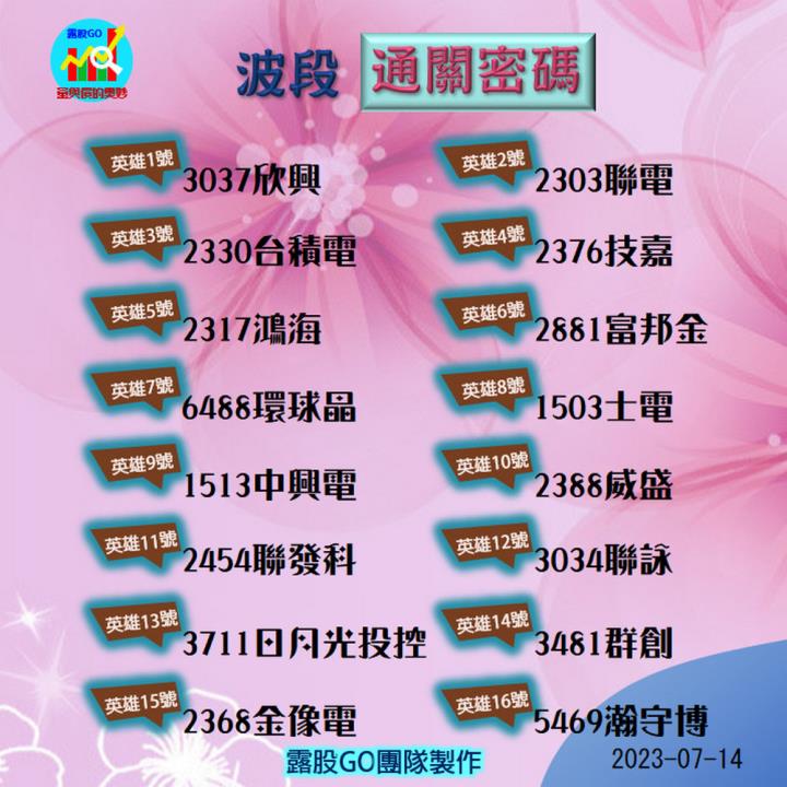 20230714台指期赤道線(期貨)分析/股票通關密碼/籌碼變化前十類股/各類股籌碼與漲跌 (露股go)