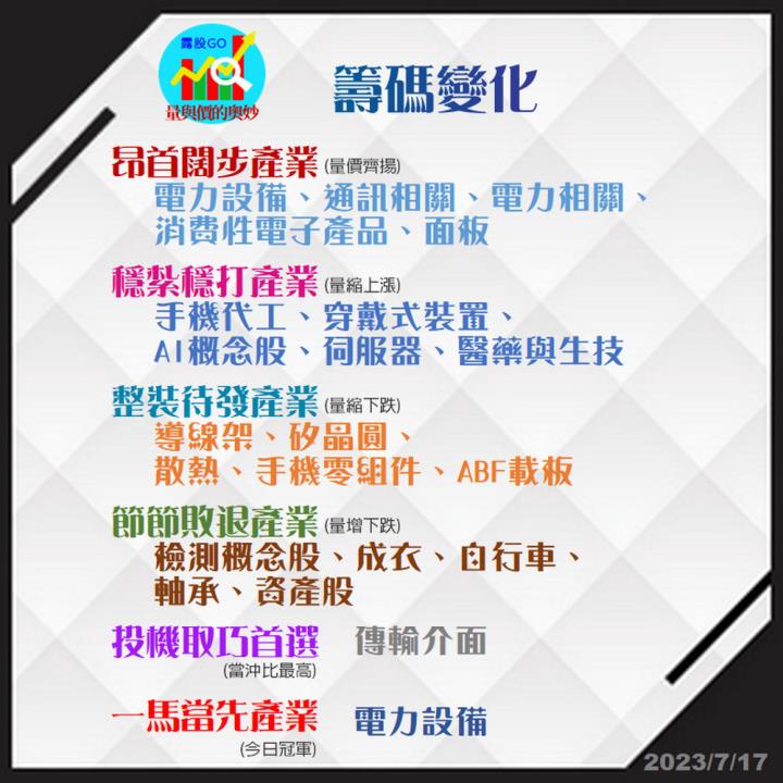 20230717台指期赤道線(期貨)分析/股票通關密碼/籌碼變化前十類股/各類股籌碼與漲跌 (露股go)