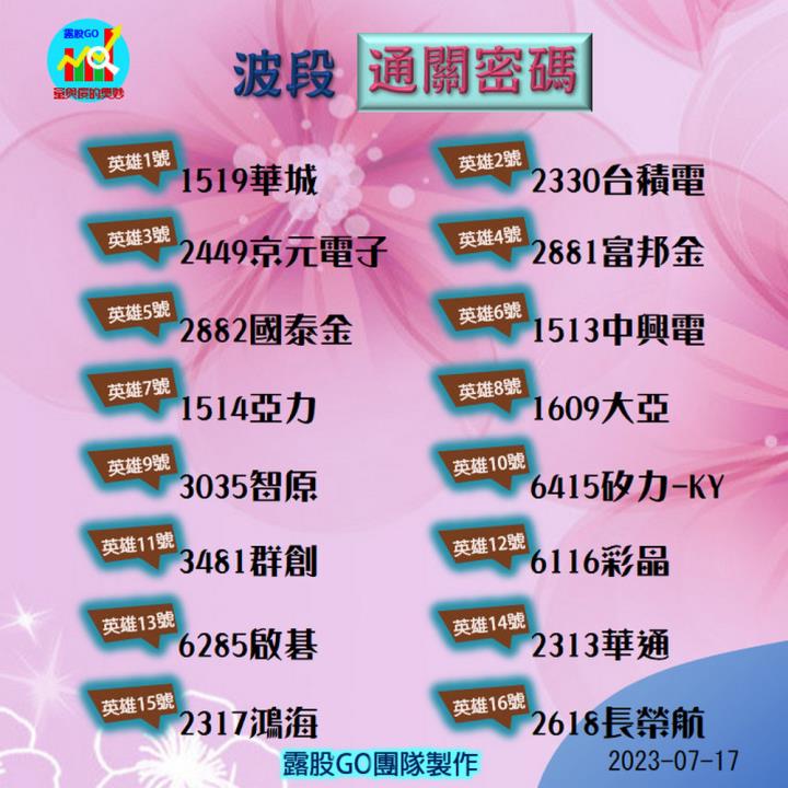 20230717台指期赤道線(期貨)分析/股票通關密碼/籌碼變化前十類股/各類股籌碼與漲跌 (露股go)