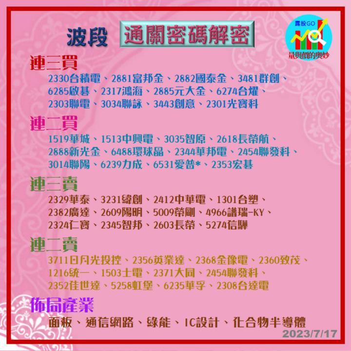 20230717台指期赤道線(期貨)分析/股票通關密碼/籌碼變化前十類股/各類股籌碼與漲跌 (露股go)