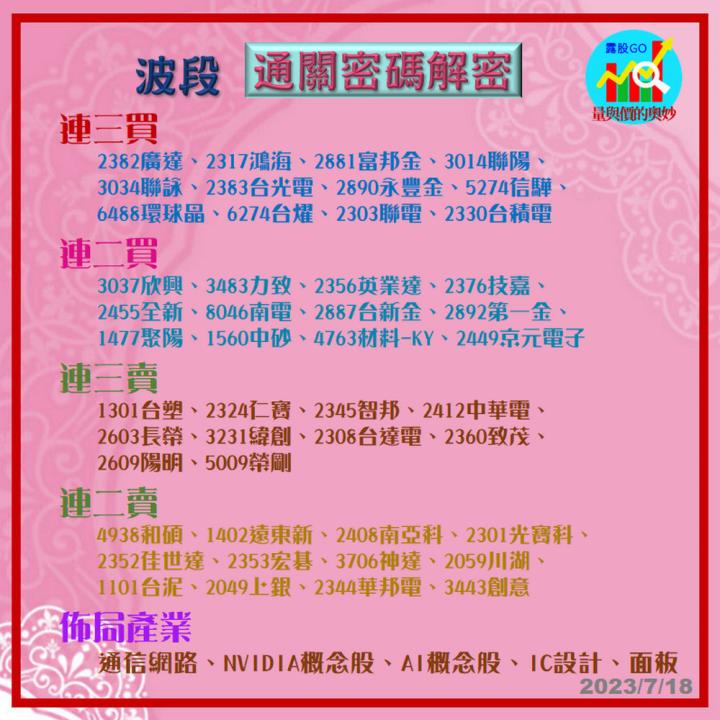 20230718台指期赤道線(期貨)分析/股票通關密碼/籌碼變化前十類股/各類股籌碼與漲跌 (露股go)