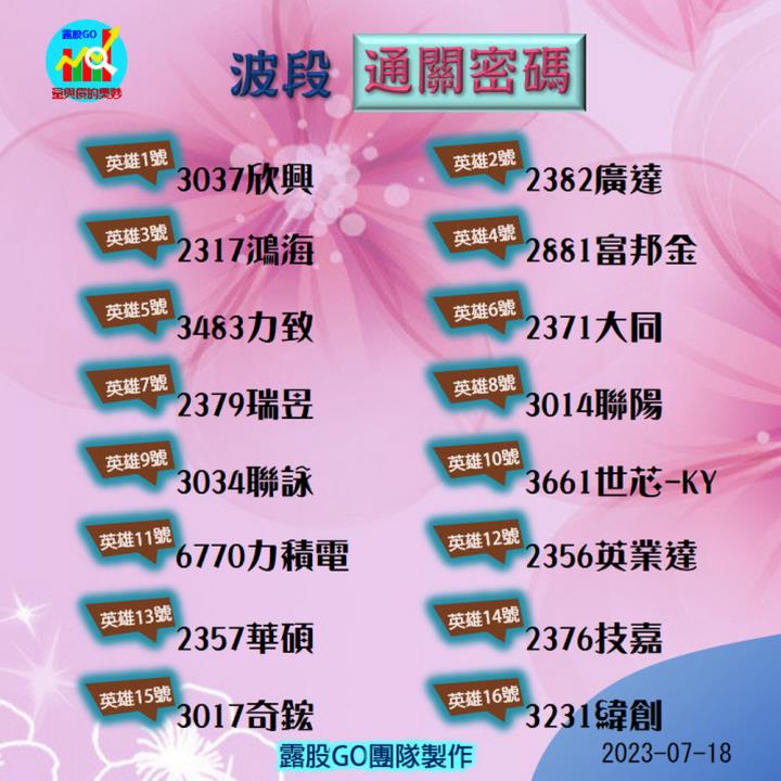 20230718台指期赤道線(期貨)分析/股票通關密碼/籌碼變化前十類股/各類股籌碼與漲跌 (露股go)