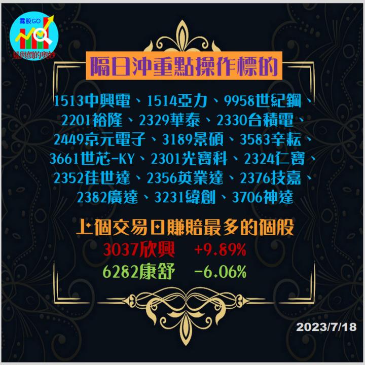 20230718台指期赤道線(期貨)分析/股票通關密碼/籌碼變化前十類股/各類股籌碼與漲跌 (露股go)