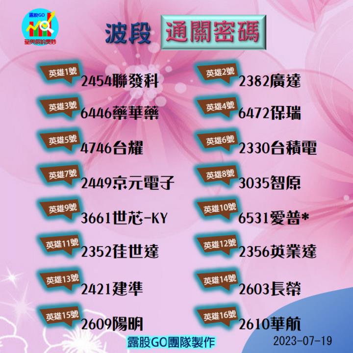 20230719台指期赤道線(期貨)分析/股票通關密碼/籌碼變化前十類股/各類股籌碼與漲跌 (露股go)