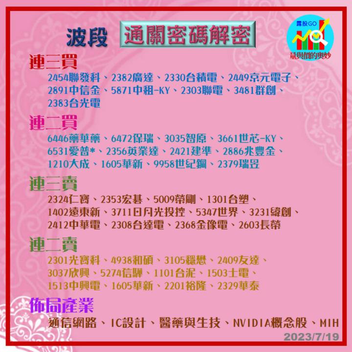 20230719台指期赤道線(期貨)分析/股票通關密碼/籌碼變化前十類股/各類股籌碼與漲跌 (露股go)