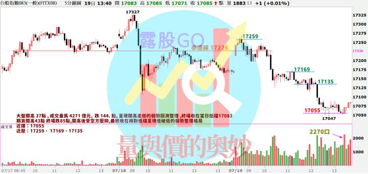 20230719台指期赤道線(期貨)分析/股票通關密碼/籌碼變化前十類股/各類股籌碼與漲跌 (露股go)