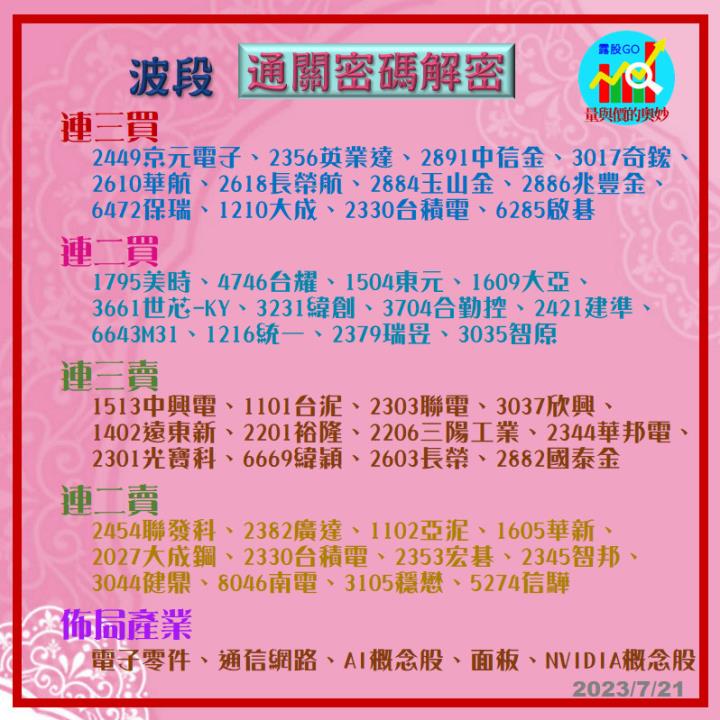 20230721台指期赤道線(期貨)分析/股票通關密碼/籌碼變化前十類股/各類股籌碼與漲跌 (露股go)