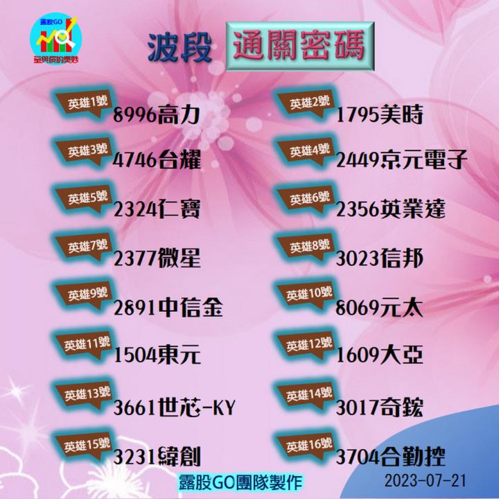 20230721台指期赤道線(期貨)分析/股票通關密碼/籌碼變化前十類股/各類股籌碼與漲跌 (露股go)