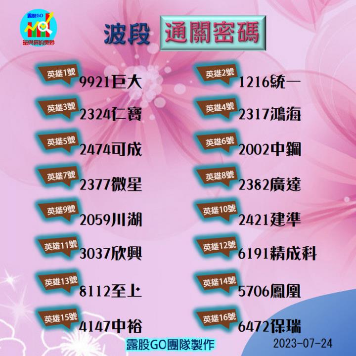 20230724台指期赤道線(期貨)分析/股票通關密碼/籌碼變化前十類股/各類股籌碼與漲跌 (露股go)