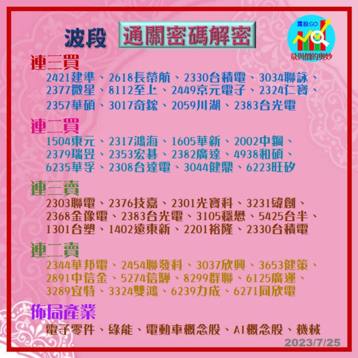 20230725股票通關密碼/籌碼變化前十類股/各類股籌碼與漲跌 (露股go)