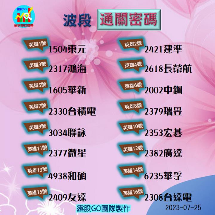 20230725股票通關密碼/籌碼變化前十類股/各類股籌碼與漲跌 (露股go)