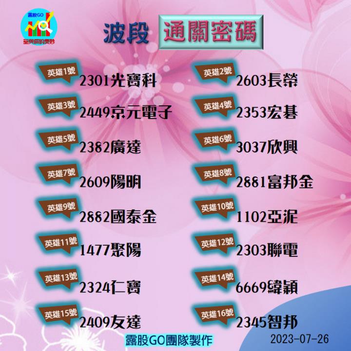 20230726台指期赤道線(期貨)分析/股票通關密碼/籌碼變化前十類股/各類股籌碼與漲跌 (露股go)