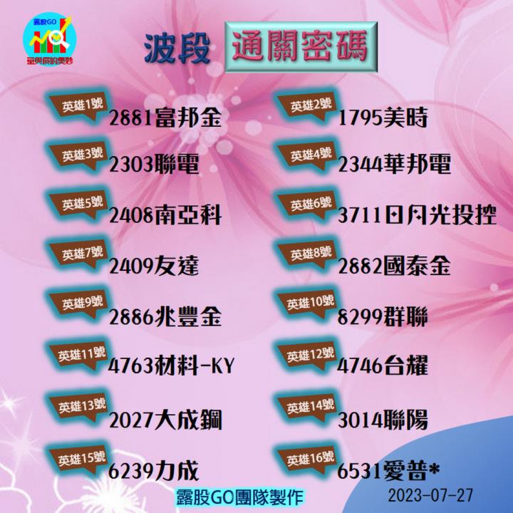 20230727股票通關密碼/籌碼變化前十類股/各類股籌碼與漲跌 (露股go)
