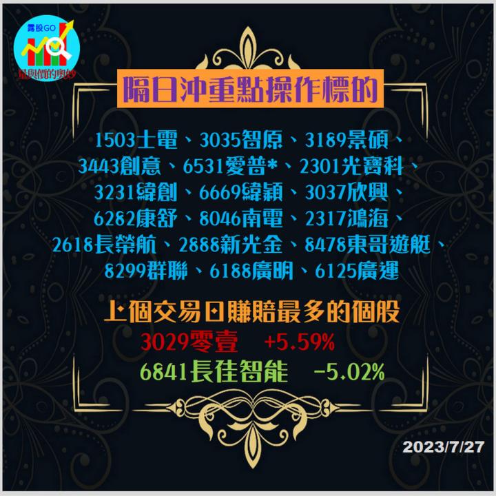 20230727股票通關密碼/籌碼變化前十類股/各類股籌碼與漲跌 (露股go)