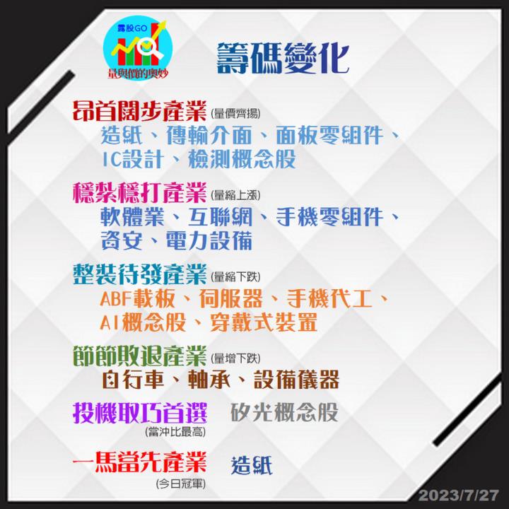 20230727股票通關密碼/籌碼變化前十類股/各類股籌碼與漲跌 (露股go)