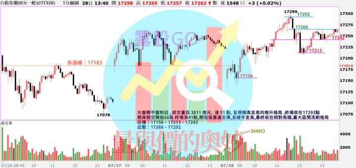 2023-07-28未命名筆記