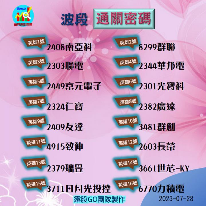 20230728股票通關密碼/籌碼變化前十類股/各類股籌碼與漲跌 (露股go)