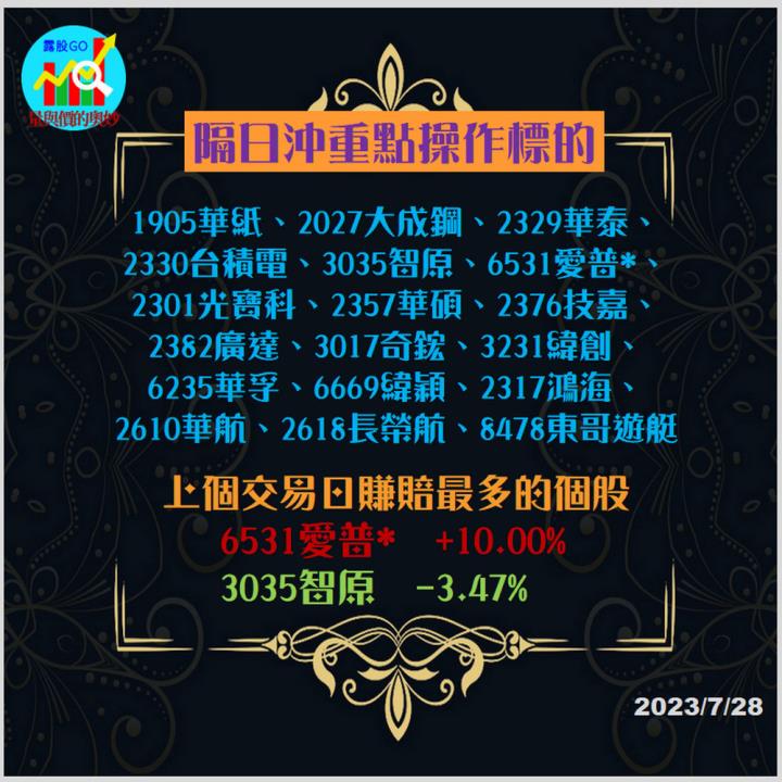 20230728股票通關密碼/籌碼變化前十類股/各類股籌碼與漲跌 (露股go)