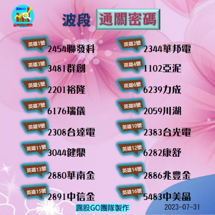 20230731台指期赤道線(期貨)分析/股票通關密碼/籌碼變化前十類股/各類股籌碼與漲跌 (露股go)