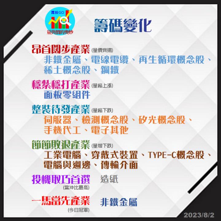 20230802台指期赤道線(期貨)分析/股票通關密碼/籌碼變化前十類股/各類股籌碼與漲跌 (露股go)