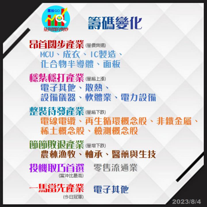 20230804台指期赤道線(期貨)分析/股票通關密碼/籌碼變化前十類股/各類股籌碼與漲跌 (露股go)