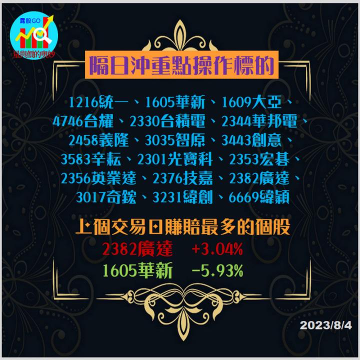 20230804台指期赤道線(期貨)分析/股票通關密碼/籌碼變化前十類股/各類股籌碼與漲跌 (露股go)