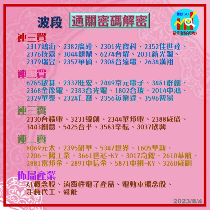 20230804台指期赤道線(期貨)分析/股票通關密碼/籌碼變化前十類股/各類股籌碼與漲跌 (露股go)