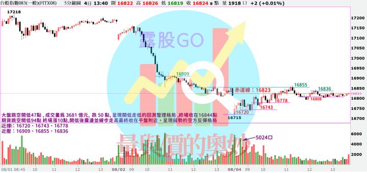 20230804台指期赤道線(期貨)分析/股票通關密碼/籌碼變化前十類股/各類股籌碼與漲跌 (露股go)