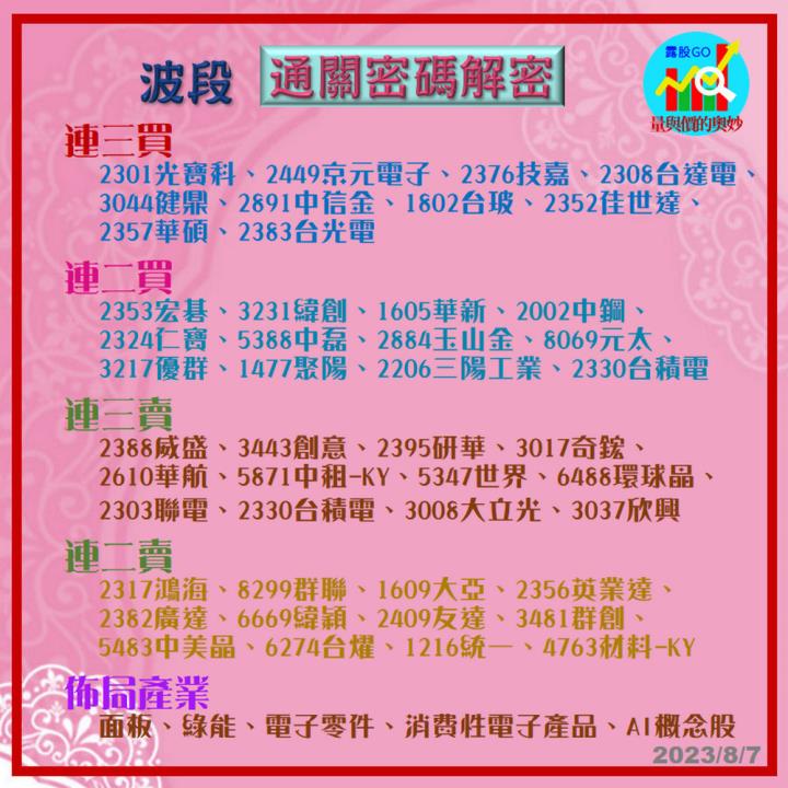 20230807台指期赤道線(期貨)分析/股票通關密碼/籌碼變化前十類股/各類股籌碼與漲跌 (露股go)