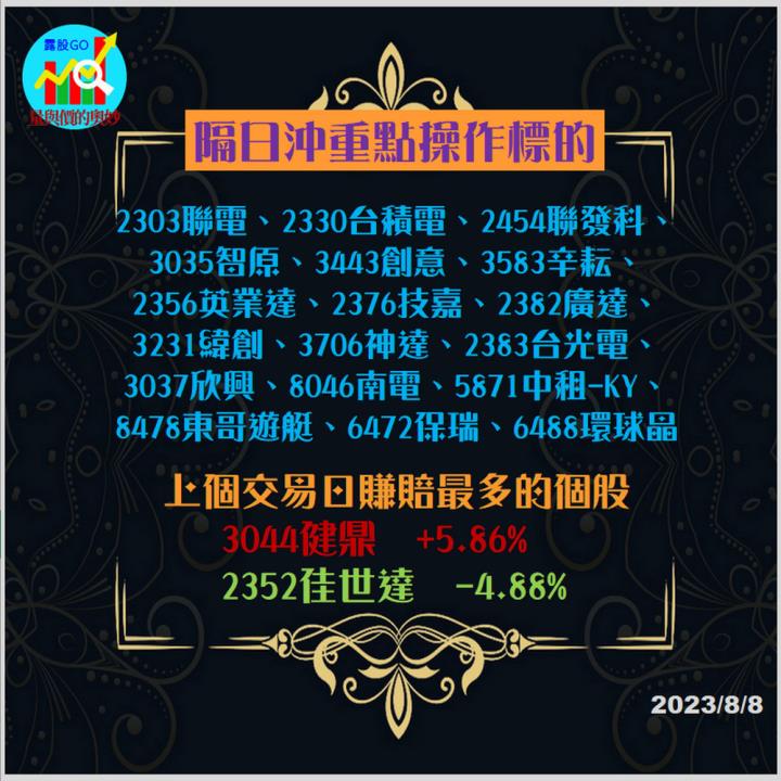 20230808台指期赤道線(期貨)分析/股票通關密碼/籌碼變化前十類股/各類股籌碼與漲跌 (露股go)