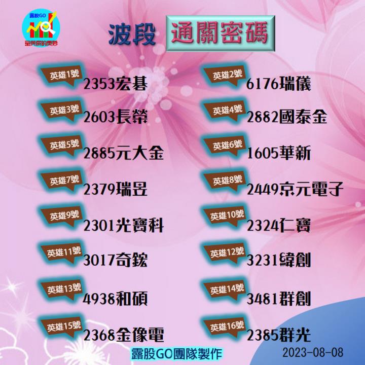 20230808台指期赤道線(期貨)分析/股票通關密碼/籌碼變化前十類股/各類股籌碼與漲跌 (露股go)
