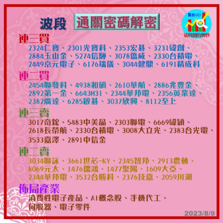 20230809台指期赤道線(期貨)分析/股票通關密碼/籌碼變化前十類股/各類股籌碼與漲跌 (露股go)