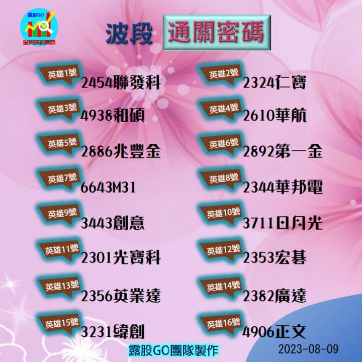 20230809台指期赤道線(期貨)分析/股票通關密碼/籌碼變化前十類股/各類股籌碼與漲跌 (露股go)