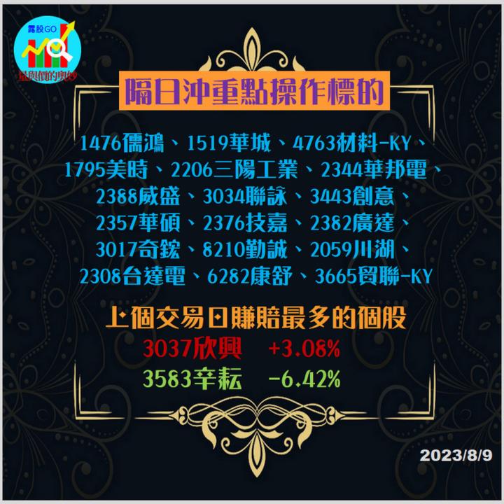 20230809台指期赤道線(期貨)分析/股票通關密碼/籌碼變化前十類股/各類股籌碼與漲跌 (露股go)