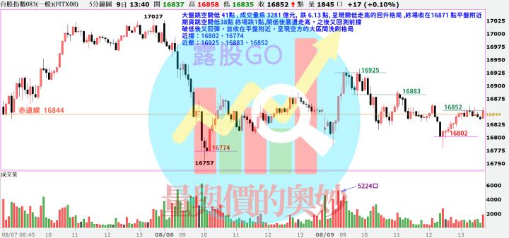 20230809台指期赤道線(期貨)分析/股票通關密碼/籌碼變化前十類股/各類股籌碼與漲跌 (露股go)