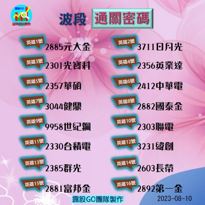 20230810台指期赤道線(期貨)分析/股票通關密碼/籌碼變化前十類股/各類股籌碼與漲跌 (露股go)