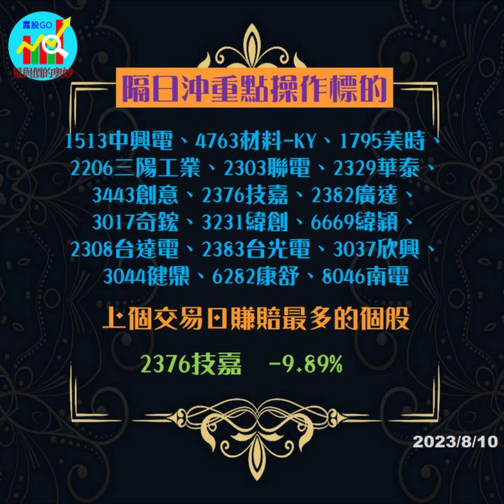 20230810台指期赤道線(期貨)分析/股票通關密碼/籌碼變化前十類股/各類股籌碼與漲跌 (露股go)