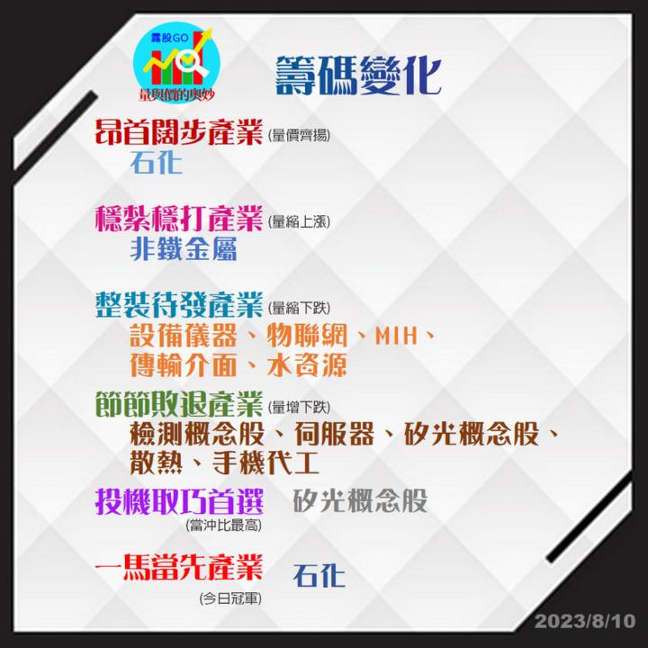 20230810台指期赤道線(期貨)分析/股票通關密碼/籌碼變化前十類股/各類股籌碼與漲跌 (露股go)