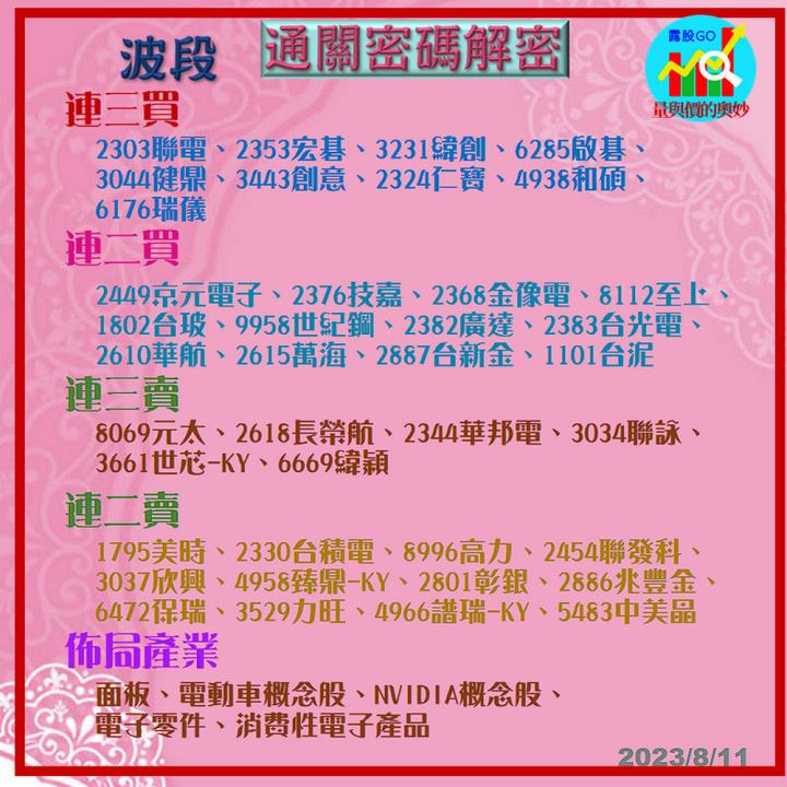 20230811股票通關密碼/籌碼變化前十類股/各類股籌碼與漲跌 (露股go)