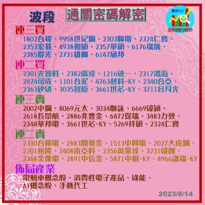 20230814台指期赤道線(期貨)分析/股票通關密碼/籌碼變化前十類股/各類股籌碼與漲跌 (露股go)
