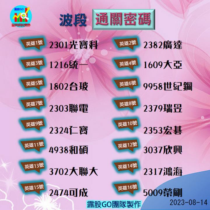 20230814台指期赤道線(期貨)分析/股票通關密碼/籌碼變化前十類股/各類股籌碼與漲跌 (露股go)