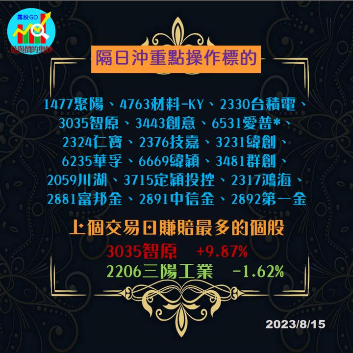 20230815台指期赤道線(期貨)分析/股票通關密碼/籌碼變化前十類股/各類股籌碼與漲跌 (露股go)