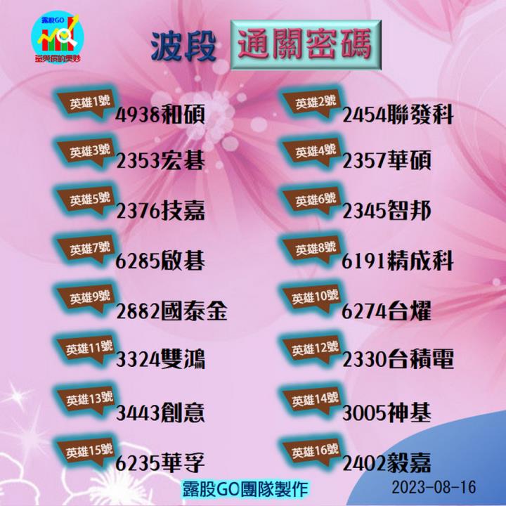20230816台指期赤道線(期貨)分析/股票通關密碼/籌碼變化前十類股/各類股籌碼與漲跌 (露股go)