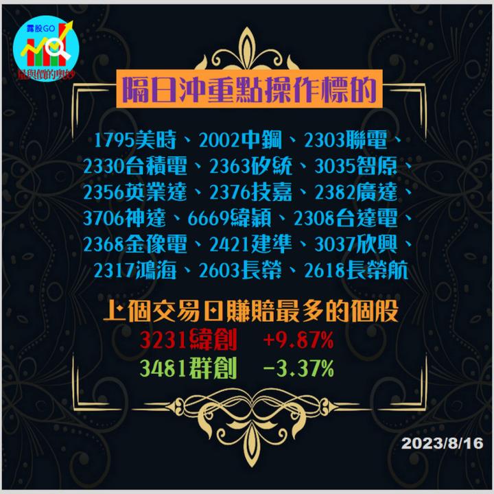 20230816台指期赤道線(期貨)分析/股票通關密碼/籌碼變化前十類股/各類股籌碼與漲跌 (露股go)