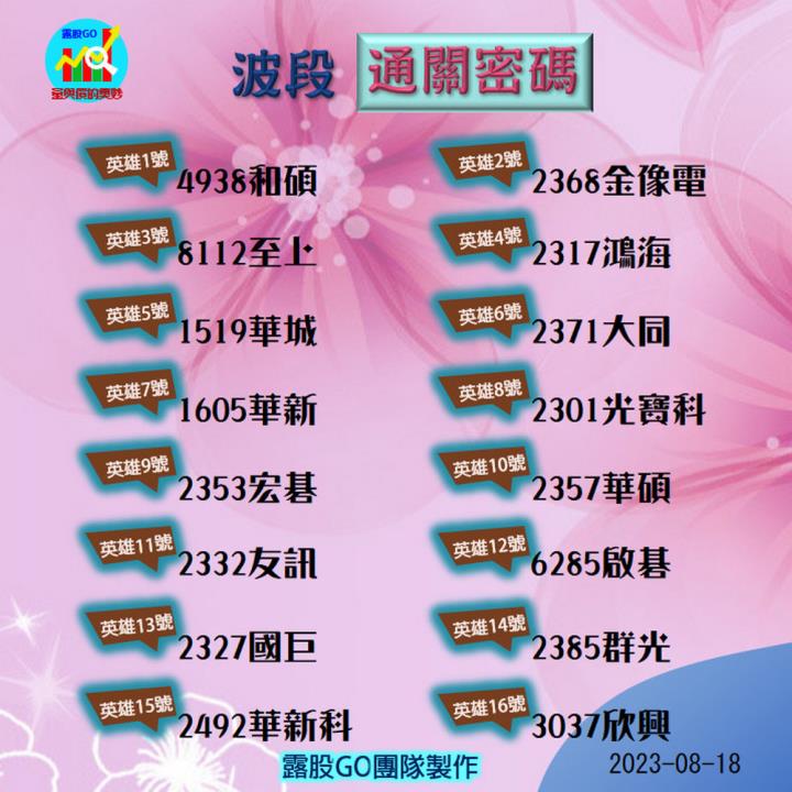 20230818台指期赤道線(期貨)分析/股票通關密碼/籌碼變化前十類股/各類股籌碼與漲跌 (露股go)