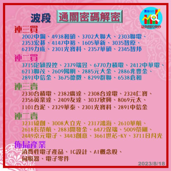 20230818台指期赤道線(期貨)分析/股票通關密碼/籌碼變化前十類股/各類股籌碼與漲跌 (露股go)
