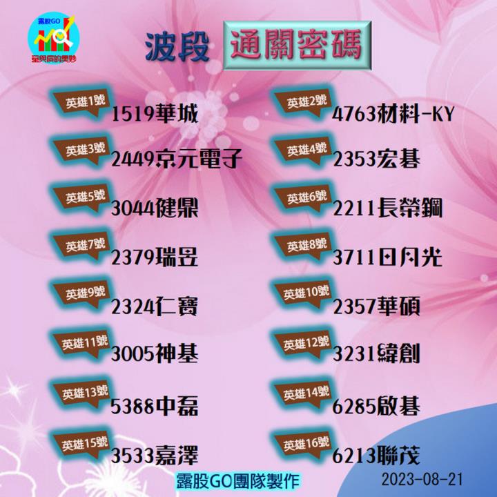20230821台指期赤道線(期貨)分析/股票通關密碼/籌碼變化前十類股/各類股籌碼與漲跌 (露股go)
