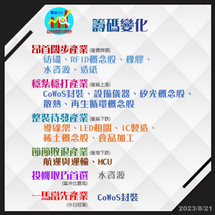 20230821台指期赤道線(期貨)分析/股票通關密碼/籌碼變化前十類股/各類股籌碼與漲跌 (露股go)