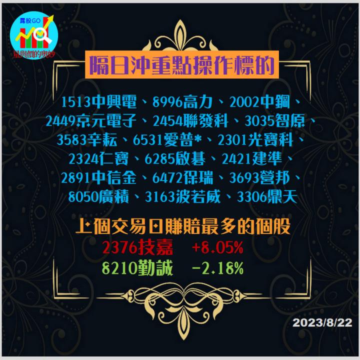 20230822台指期赤道線(期貨)分析/股票通關密碼/籌碼變化前十類股/各類股籌碼與漲跌 (露股go)