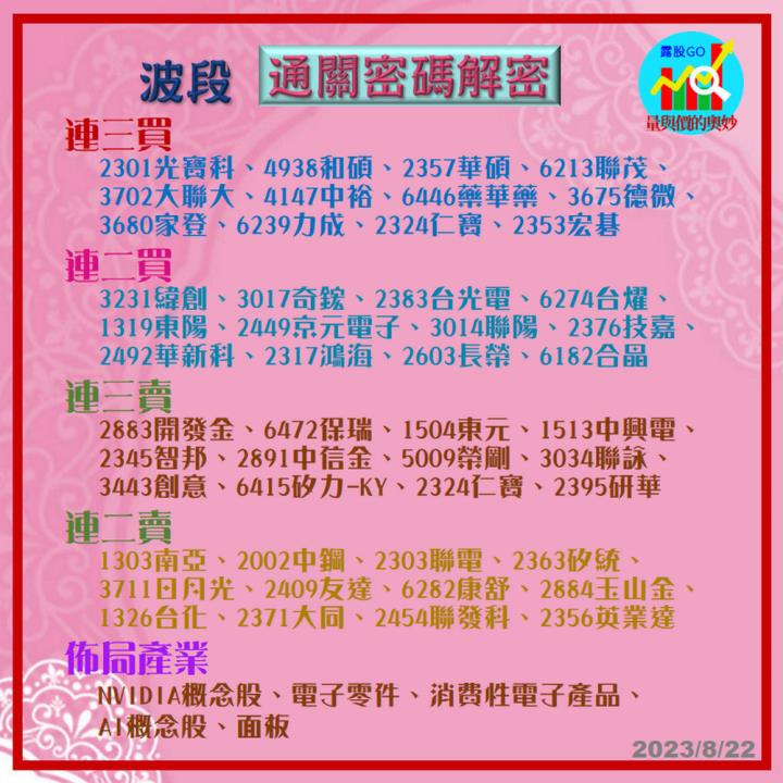 20230822台指期赤道線(期貨)分析/股票通關密碼/籌碼變化前十類股/各類股籌碼與漲跌 (露股go)
